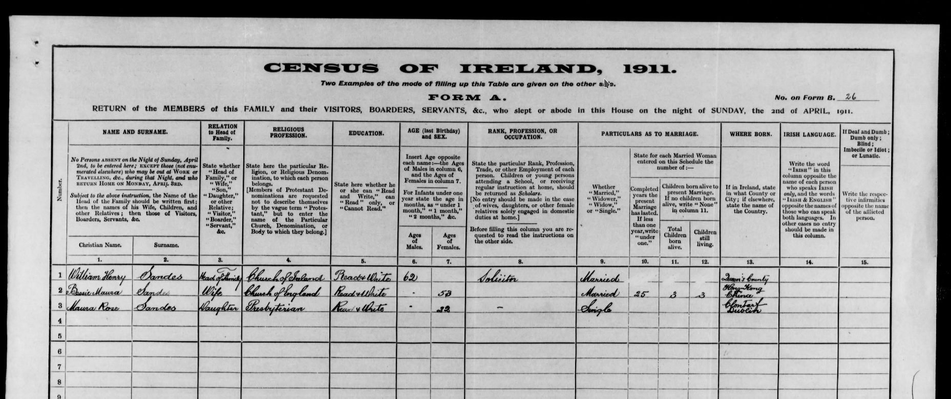 Irish Census 1911 record for William Henry Sandes and household.